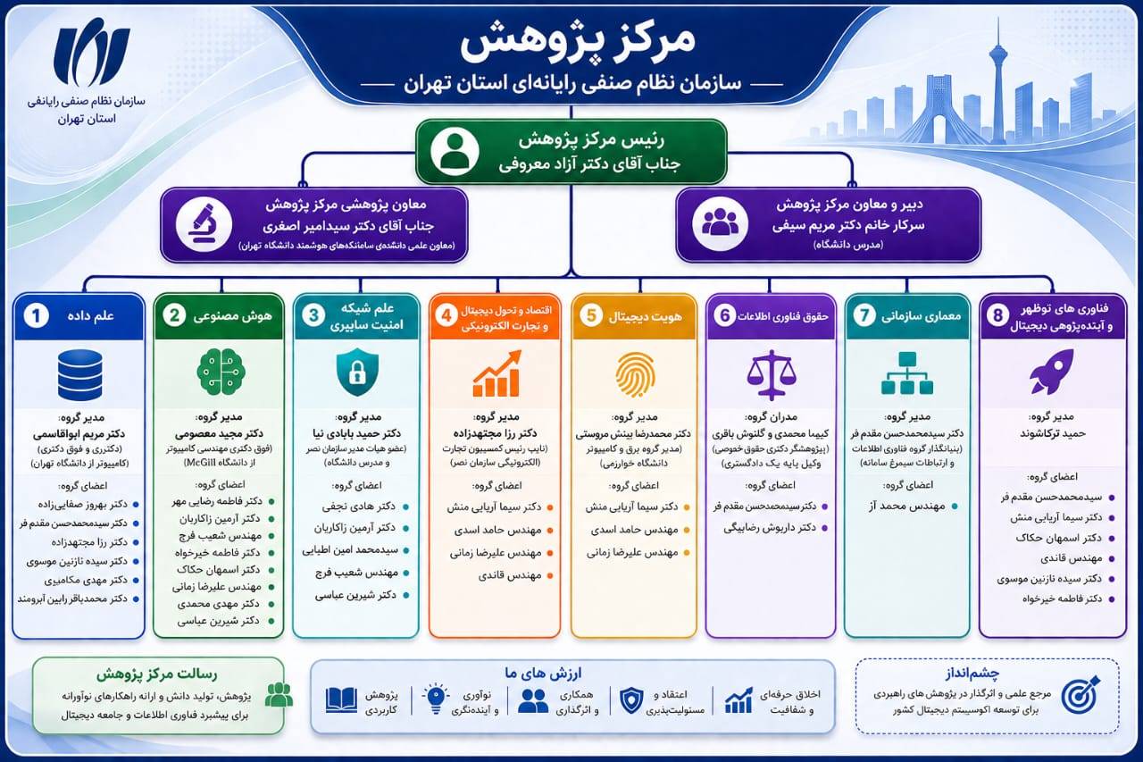 مرکز پژوهش نصر تهران